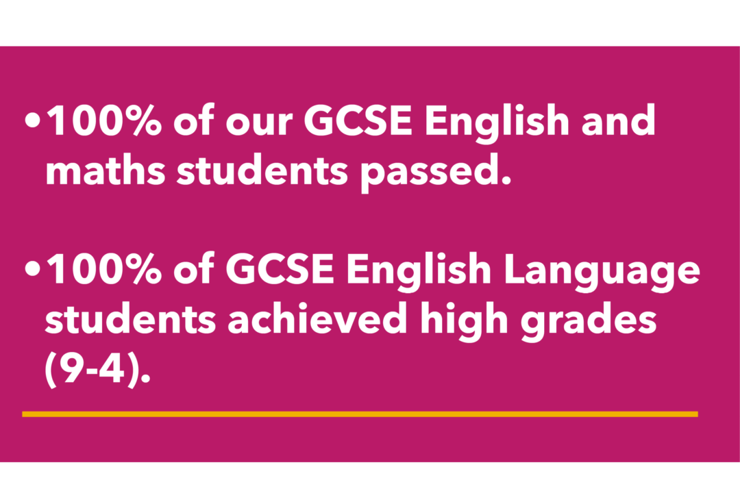 100% of our GSCE English and maths students passed. 100% of GCSE English Language students achieved high grades (9-4)